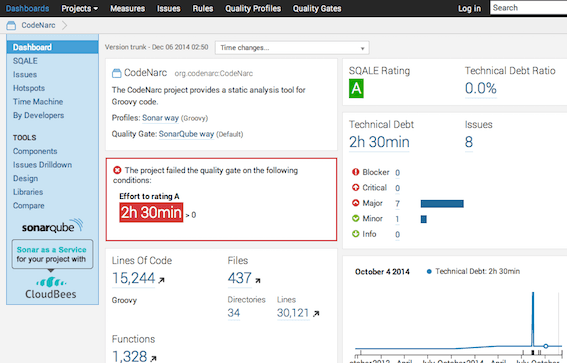 Setting up SonarQube for Grails project